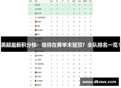 英超最新积分榜：谁将在赛季末登顶？全队排名一览！